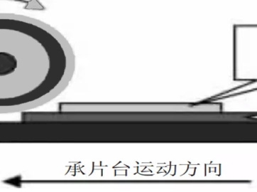 和國(guó)產(chǎn)劃片機(jī)研發(fā)廠家一起揭秘劃片機(jī)劃切工藝