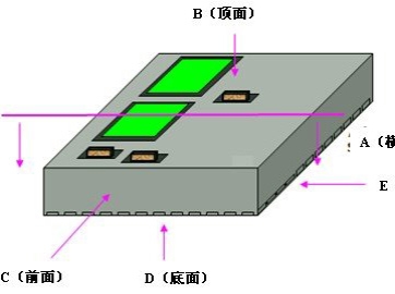 實(shí)現(xiàn)技術(shù)突破來助力劃片機(jī)：SIP封裝的制程工藝