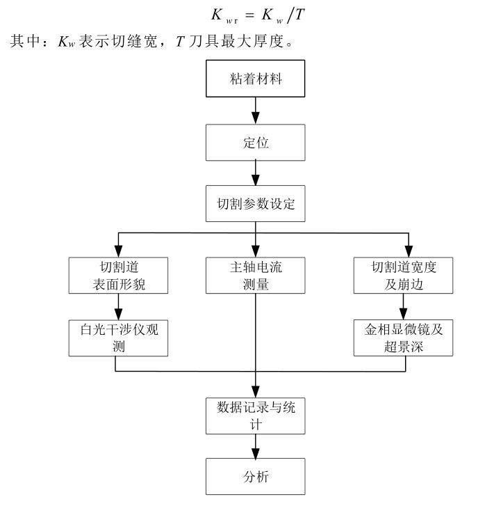 劃片機計算公式