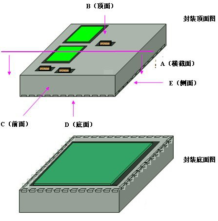 實(shí)現(xiàn)技術(shù)突破來助力劃片機(jī)：SIP封裝的制程工藝